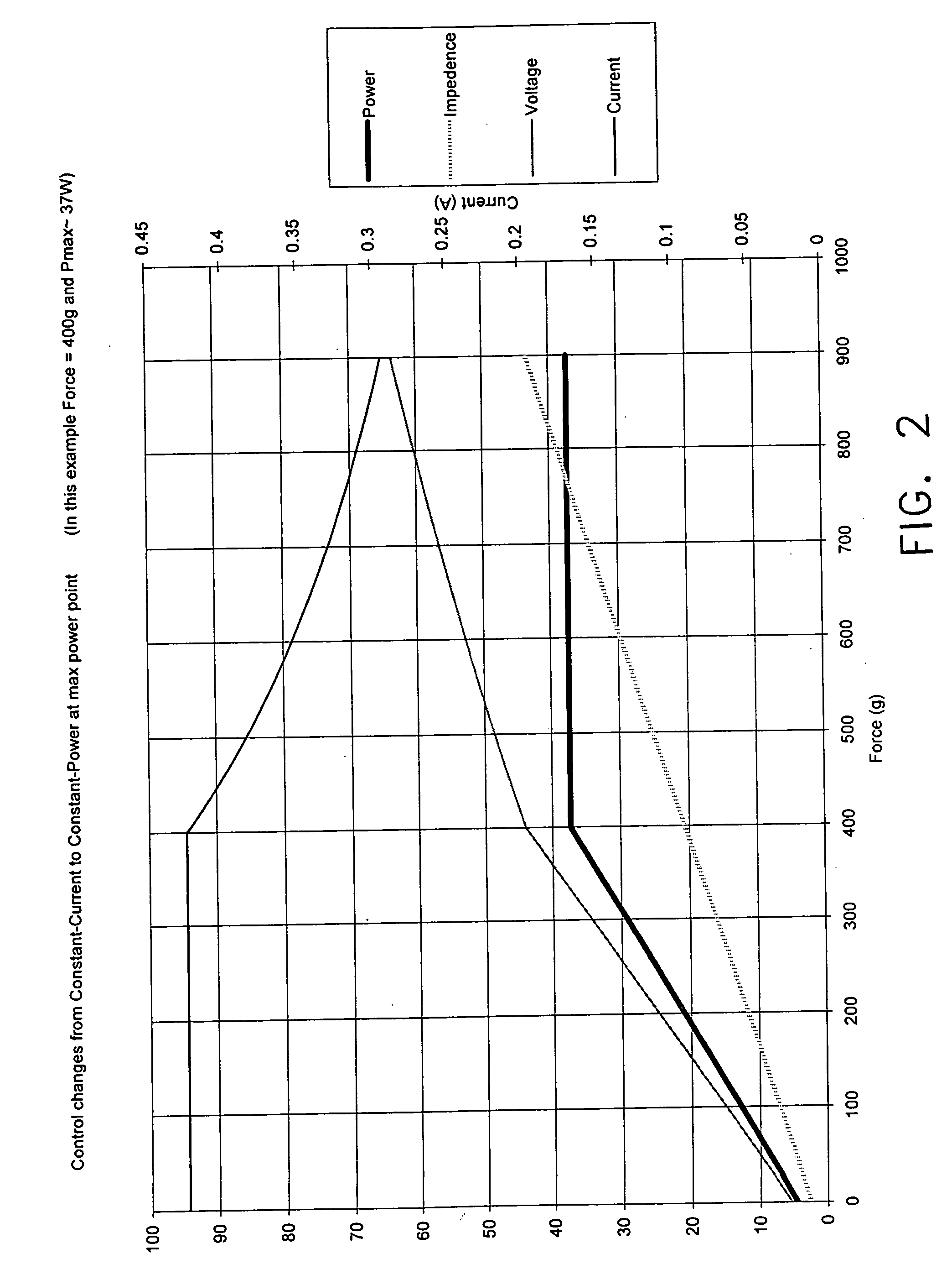 System for controlling ultrasonic clamping and cutting instruments