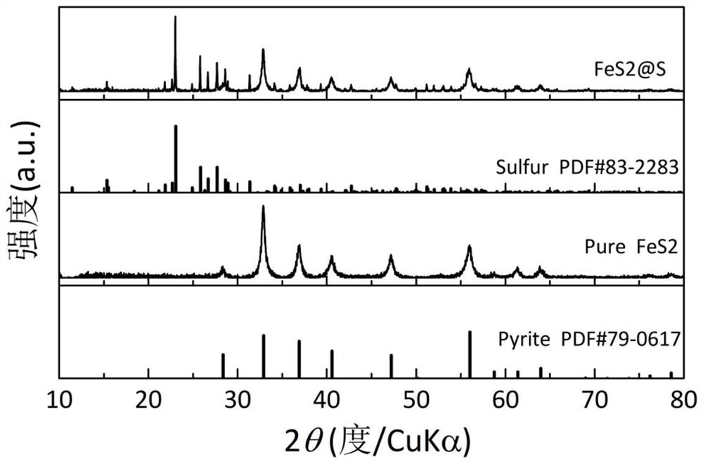 A kind of electrode material for solid-state lithium-sulfur battery at room temperature and its preparation method and solid-state lithium-sulfur battery