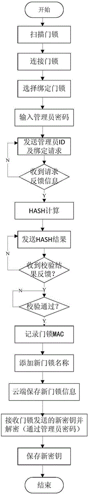 Bluetooth-based unlocking method, system and hand-held terminal and Bluetooth-based electronic lock