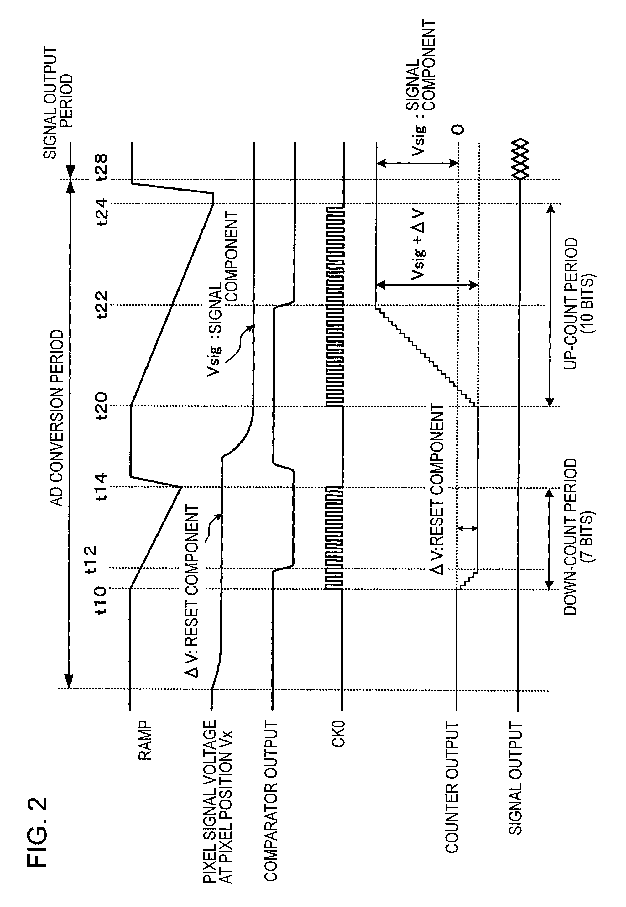 Analog-to-Digital Conversion Method, Analog-to-Digital Converter, Semiconductor Device for Detecting Distribution of Physical Quantity, and Electronic Apparatus