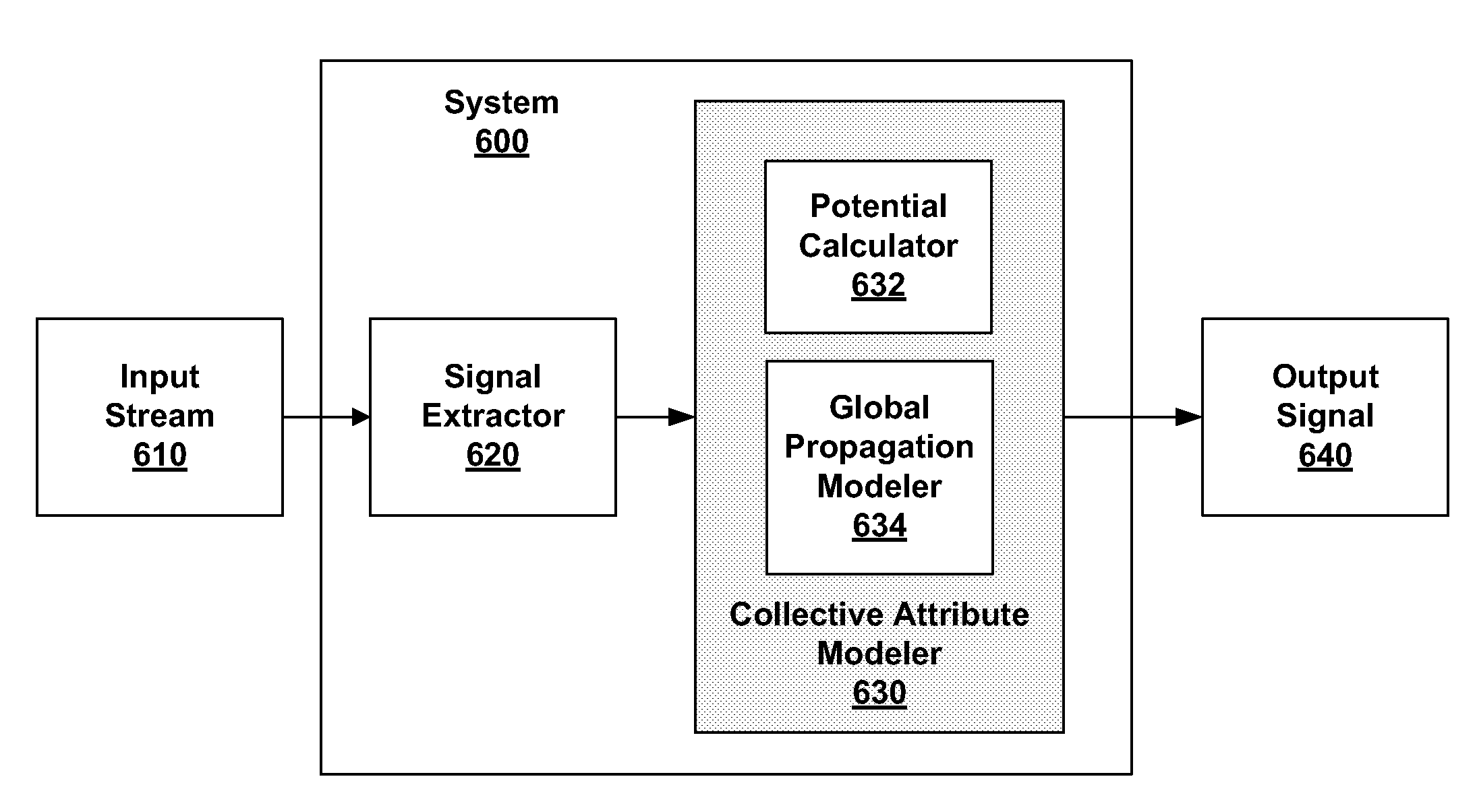 Collective Behavior Modeling for Content Synthesis