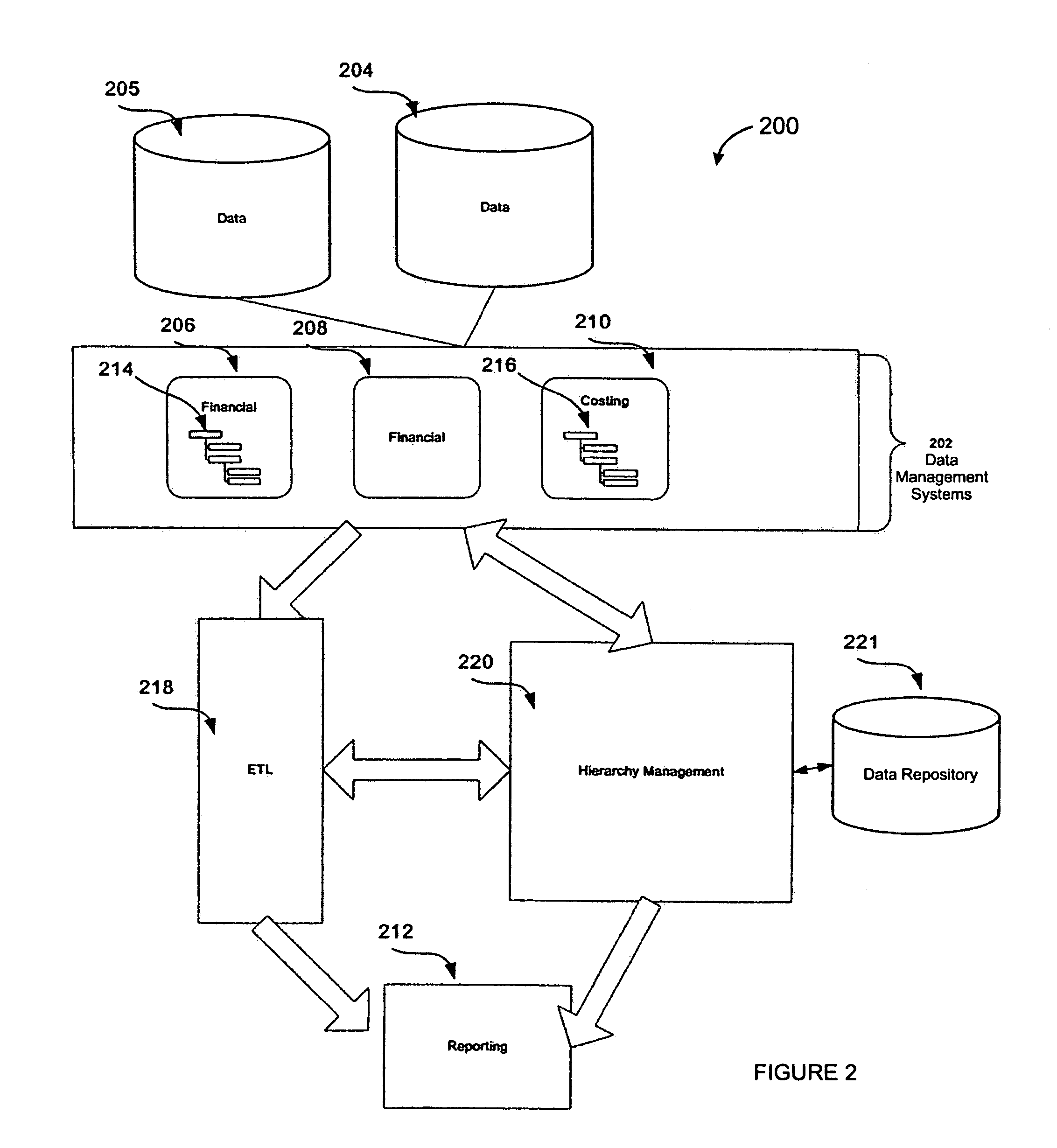 Hierarchical reference data management system and method