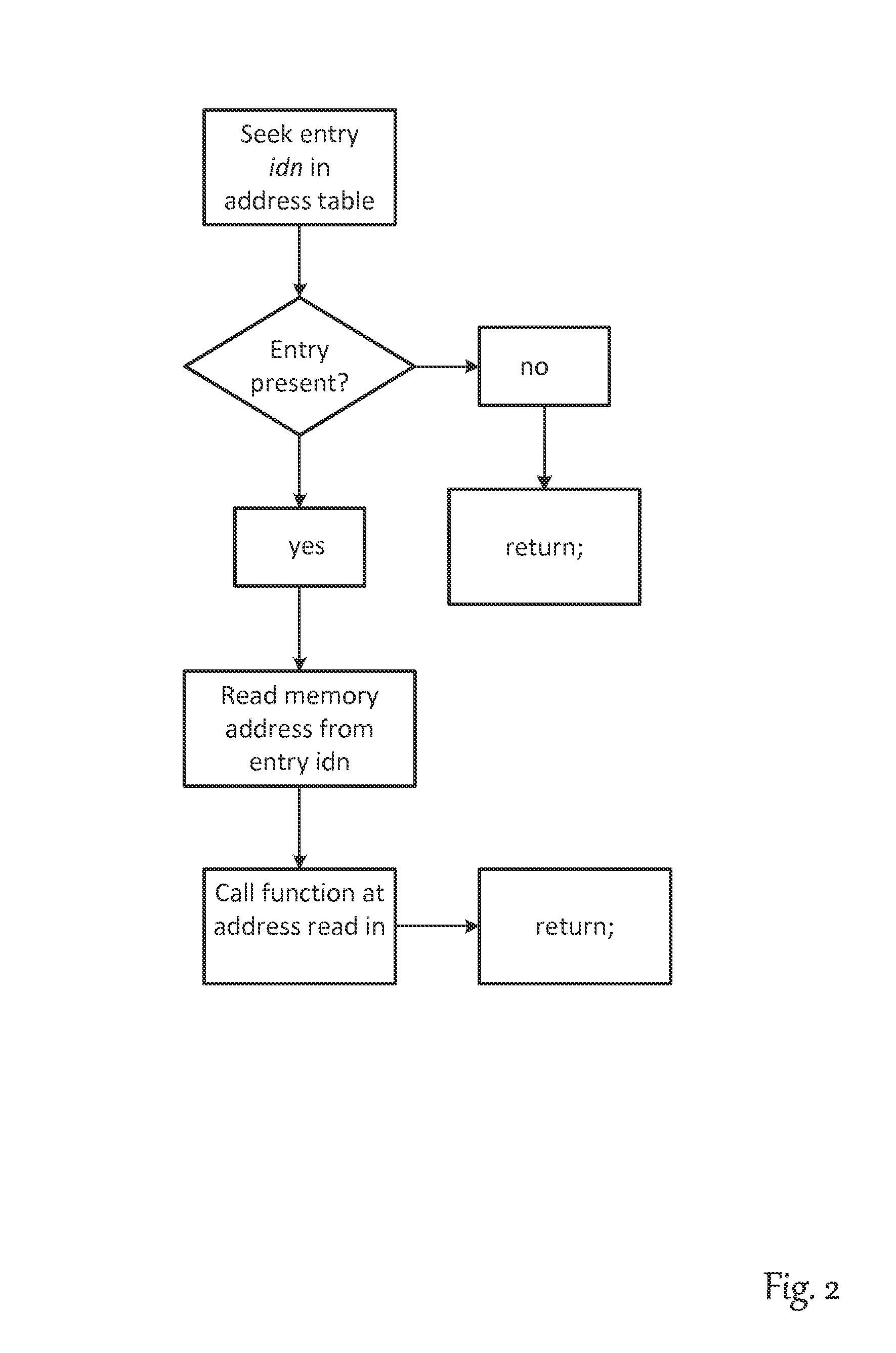 Method for changing the software in the memory of an electronic control unit