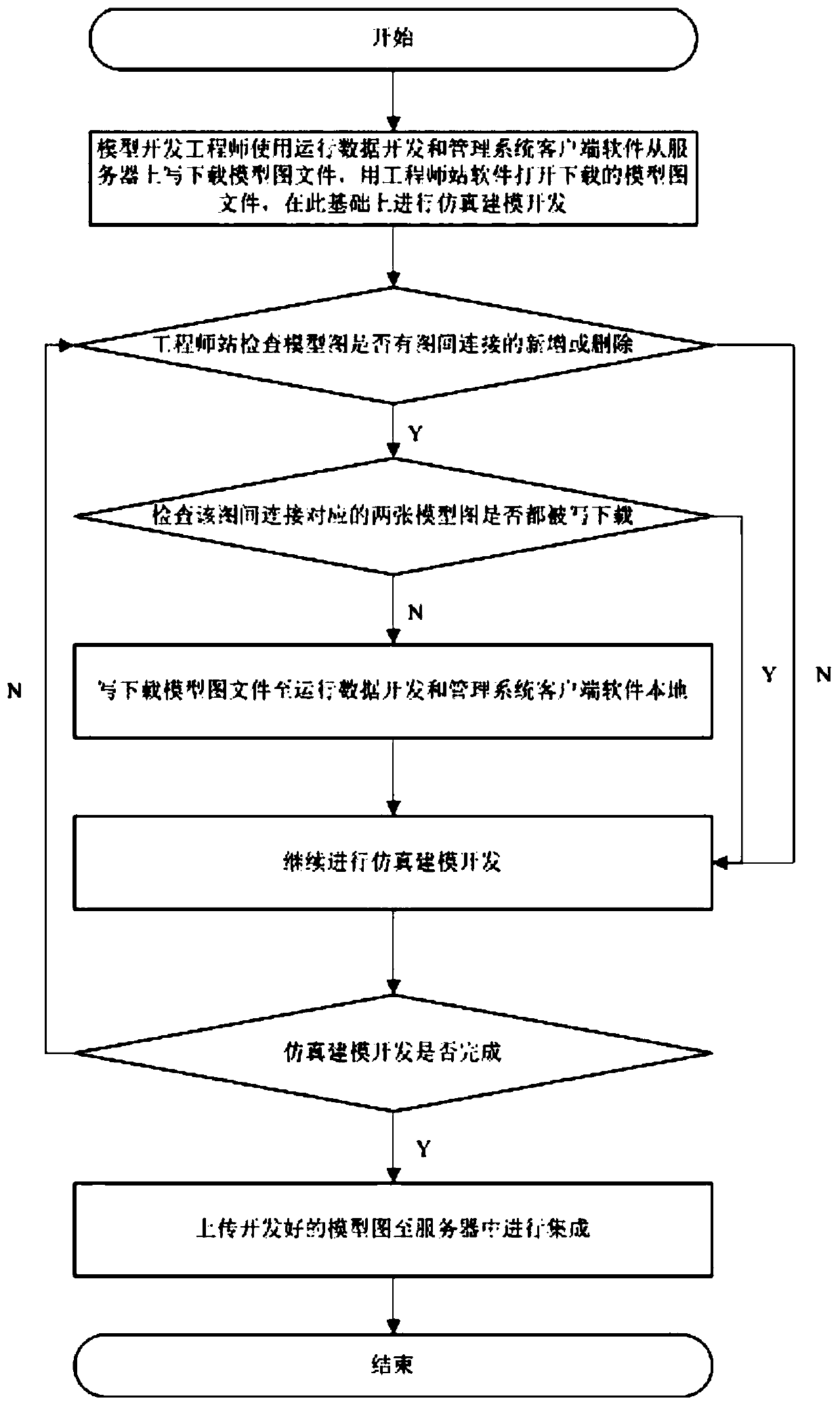 Method for guaranteeing inter-graph connection consistency of nuclear power station analog machine simulation system