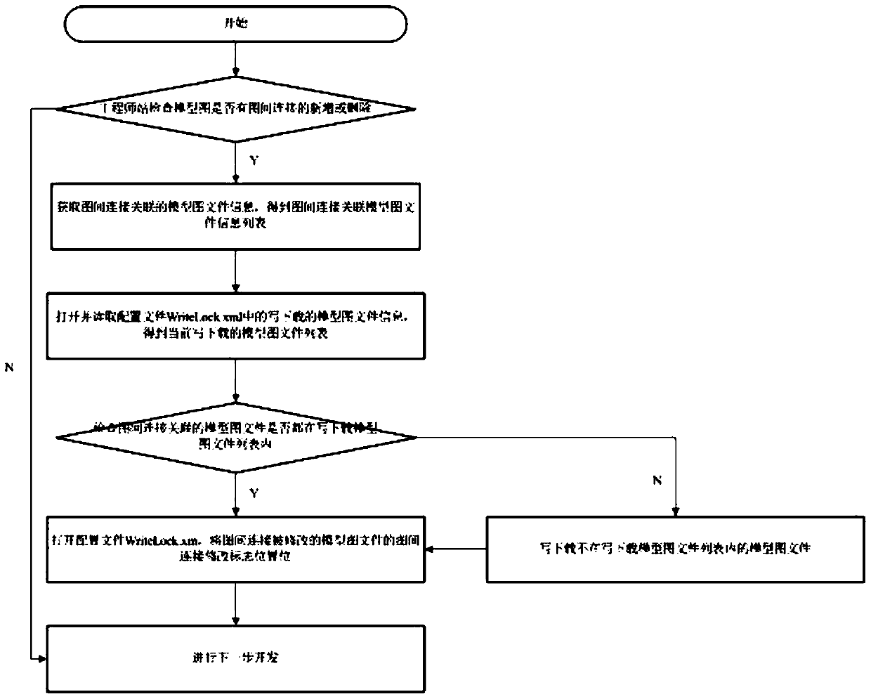 Method for guaranteeing inter-graph connection consistency of nuclear power station analog machine simulation system