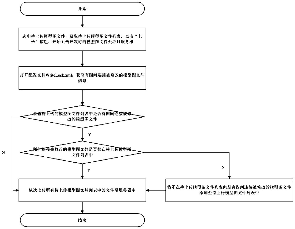 Method for guaranteeing inter-graph connection consistency of nuclear power station analog machine simulation system