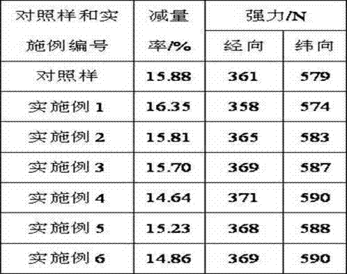 Terylene alkali deweighting processing method