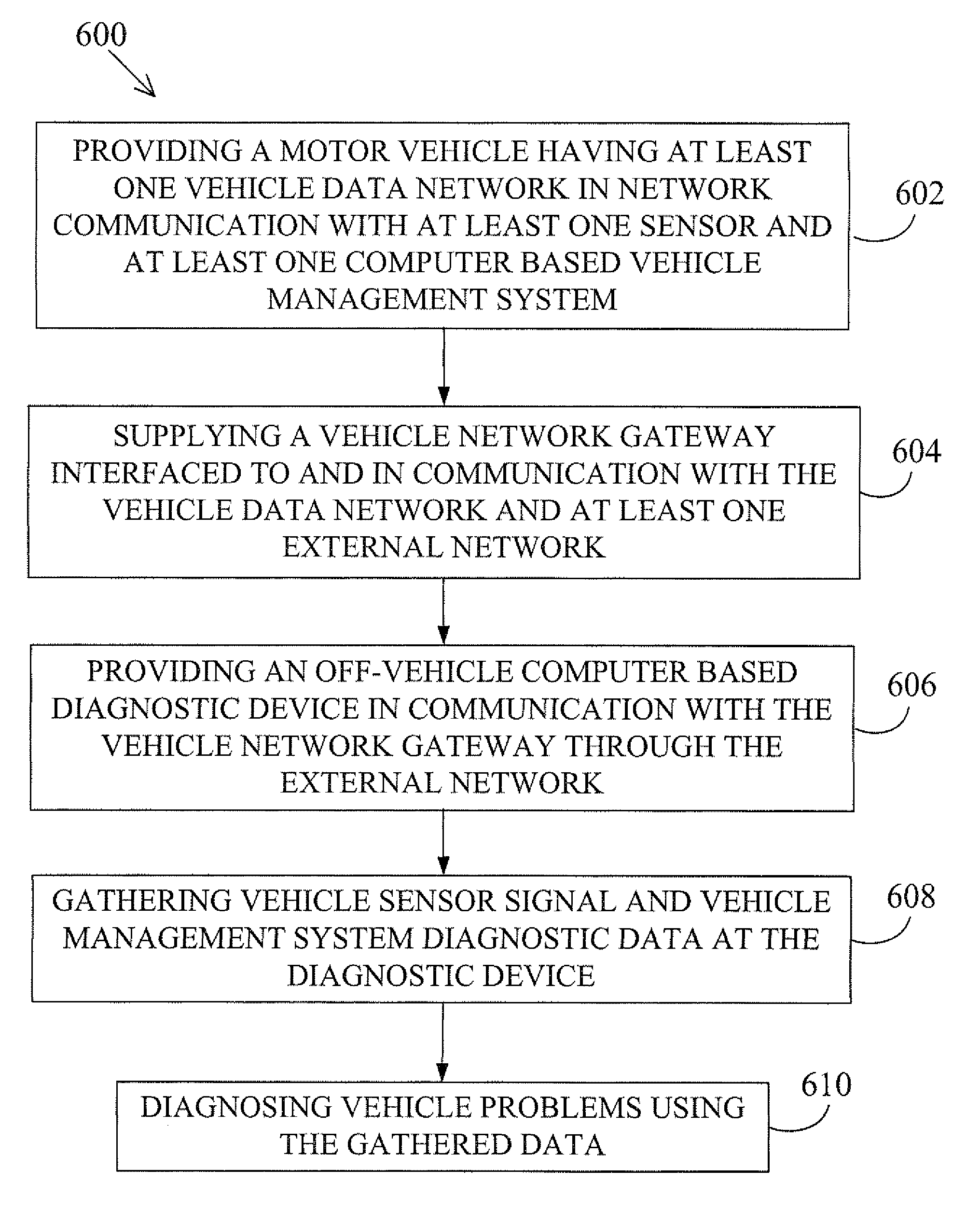 Wireless Gateway Apparatus and Method of Bridging Data Between Vehicle Based and External Data Networks