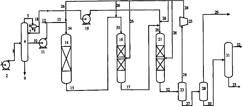 Method for producing gasoline and diesel oil through hydrogenation of coal tar