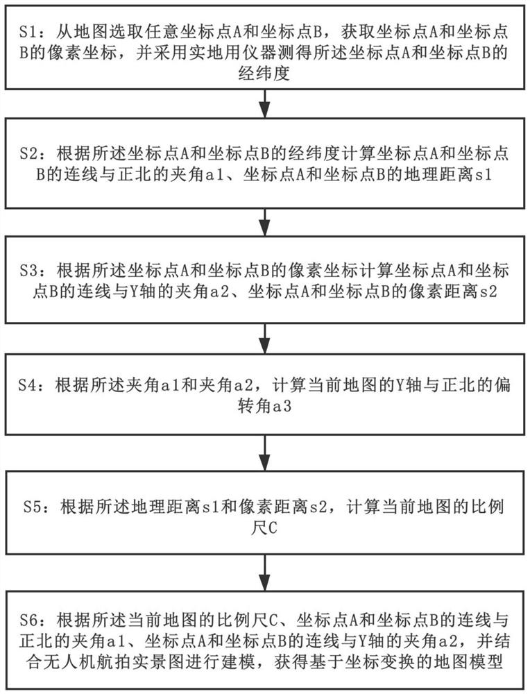 A method and system for constructing a map model based on coordinate transformation