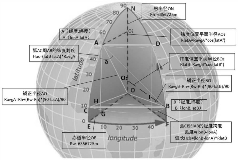 A method and system for constructing a map model based on coordinate transformation