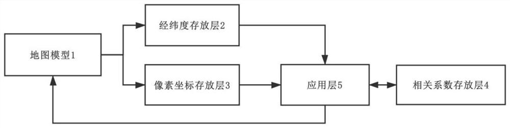 A method and system for constructing a map model based on coordinate transformation