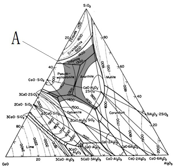 Method for producing high-quality steel through abandoned cast steel bricks