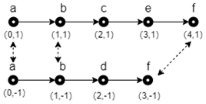 Logistics visualization method and device, equipment and medium