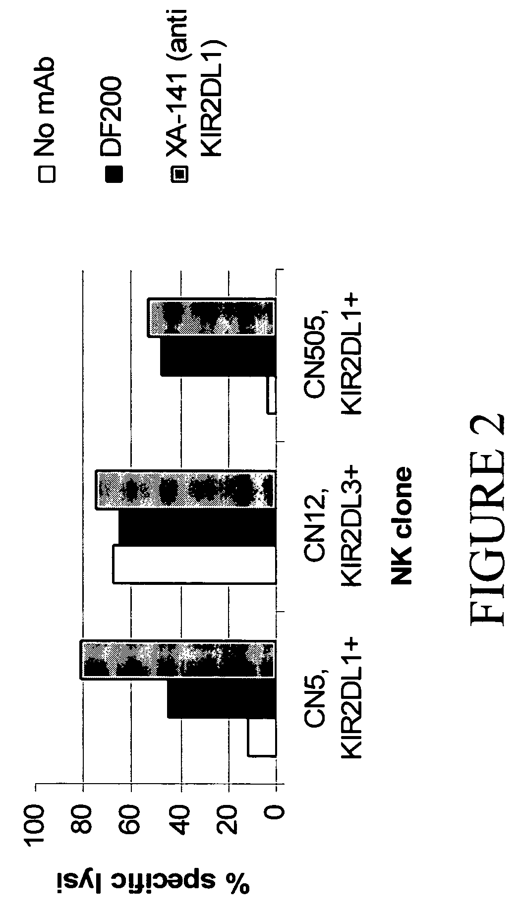 Methods and compositions for increasing the efficiency of therapeutic antibodies using NK cell potentiating compounds