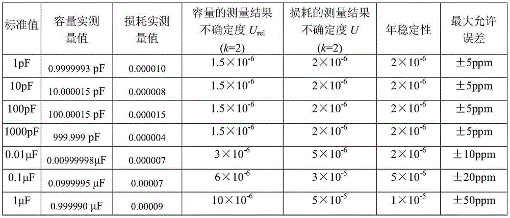 Nano ceramic material composition, standard capacitor, and preparation method of nano ceramic material composition and standard capacitor