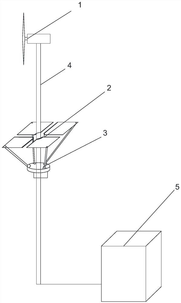 Environment-adaptive wind-solar complementary power supply ring main unit dehumidification system