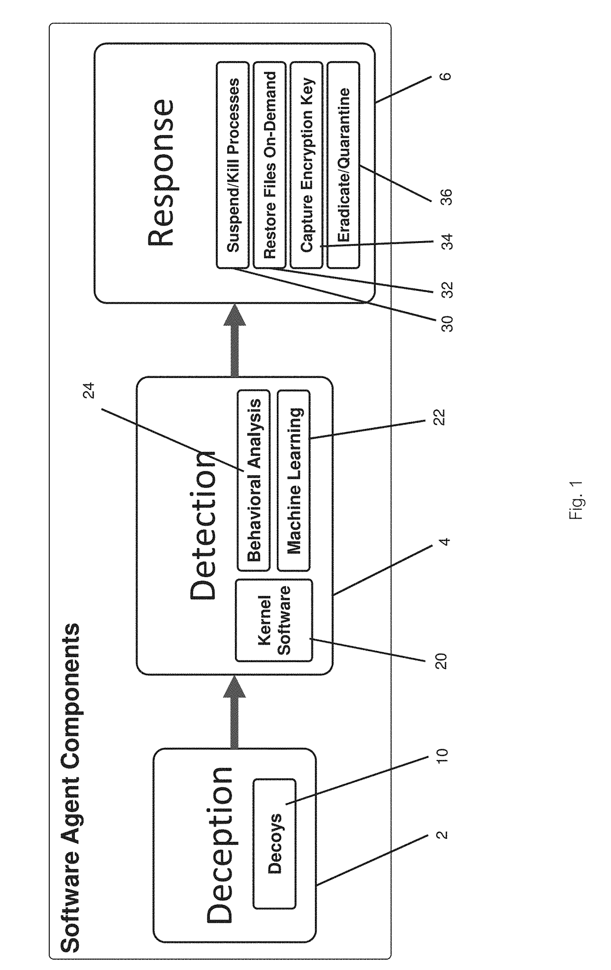 System and method to prevent, detect, thwart, and recover automatically from ransomware cyber attacks, using behavioral analysis and machine learning