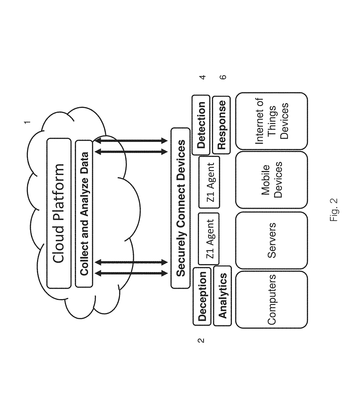 System and method to prevent, detect, thwart, and recover automatically from ransomware cyber attacks, using behavioral analysis and machine learning