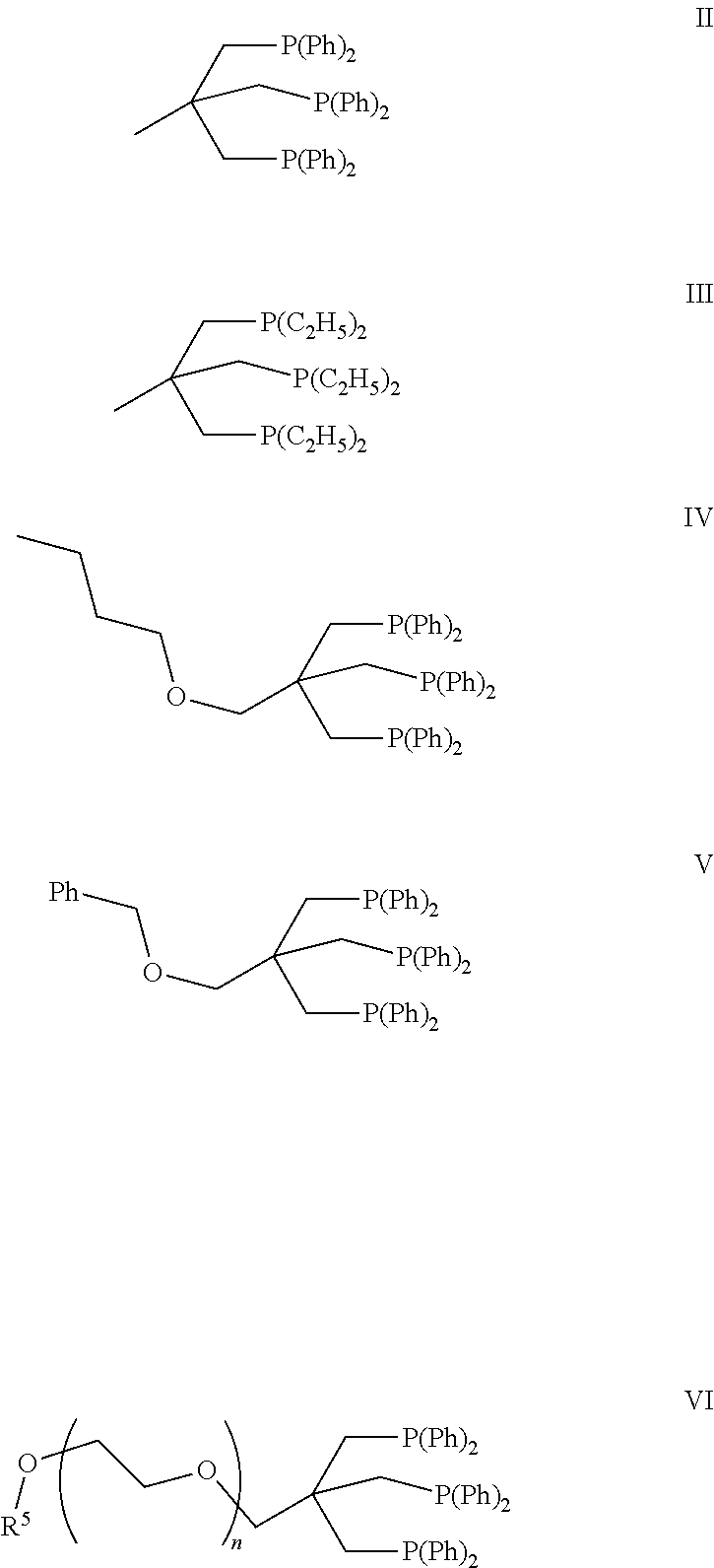 Passivation of a homogeneous hydrogenation catalyst for the production of ethylene glycol