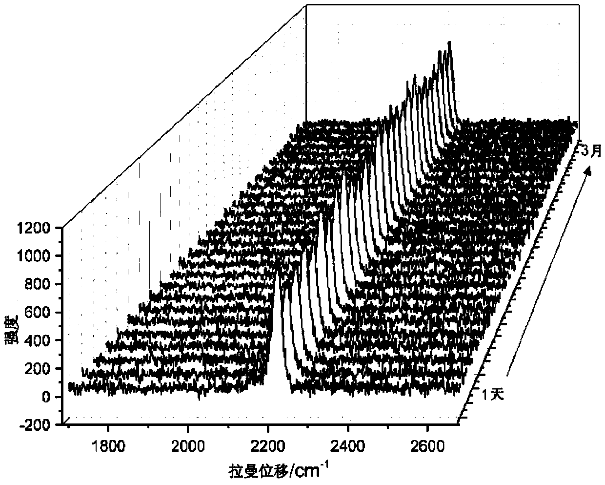 Novel method for determining thiocyanate ion content of actual sample