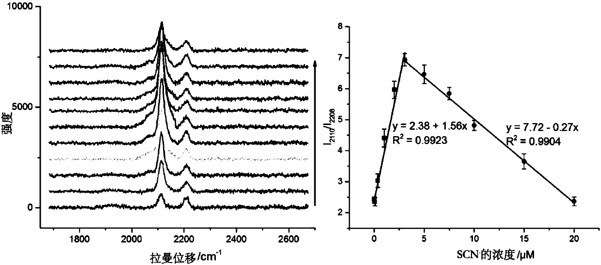 Novel method for determining thiocyanate ion content of actual sample