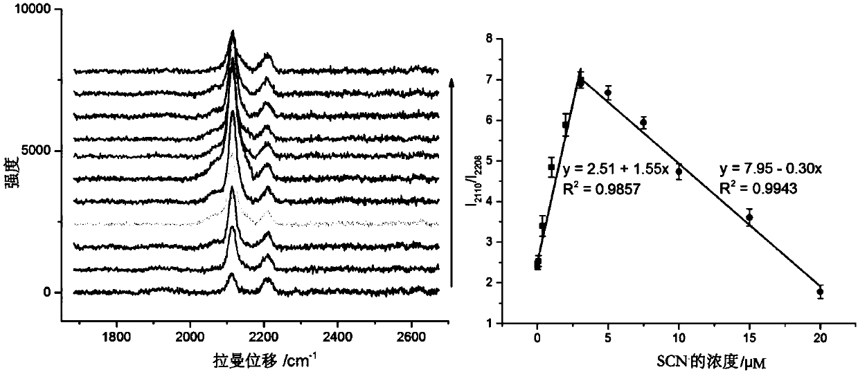 Novel method for determining thiocyanate ion content of actual sample