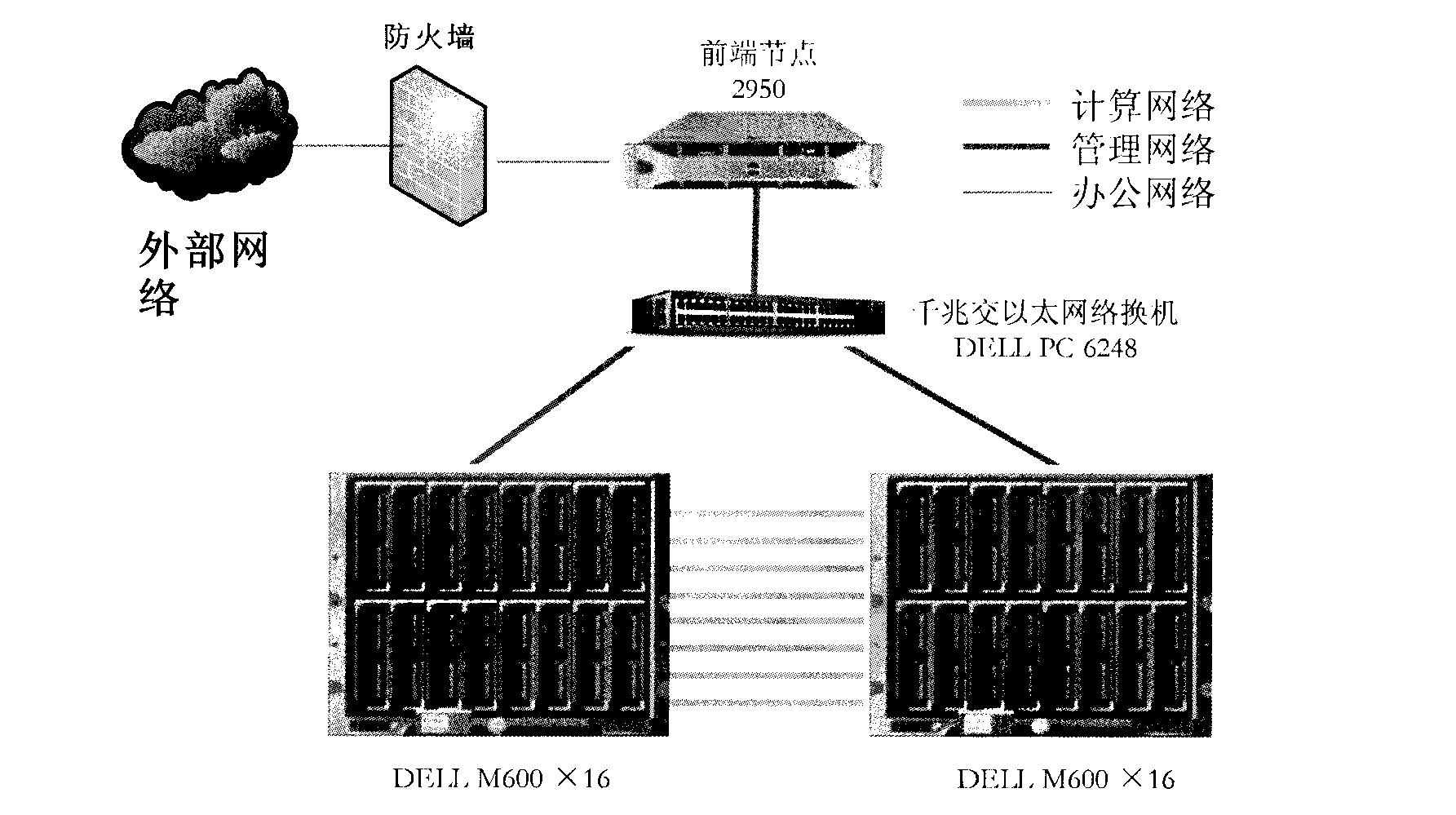 Quick parallel self-adaptive simplification method based on vertex clustering for out-of-core model