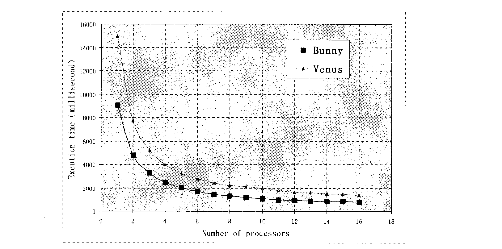 Quick parallel self-adaptive simplification method based on vertex clustering for out-of-core model