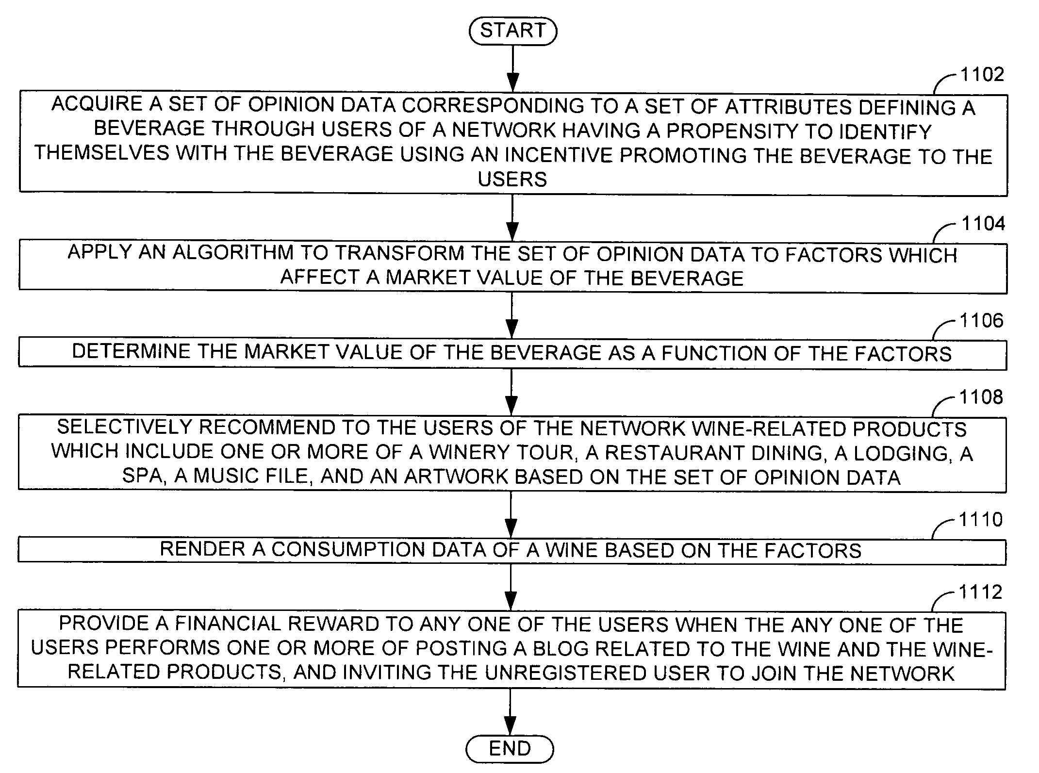 Value analysis and value added concoction of a beverage in a network environment of the beverage