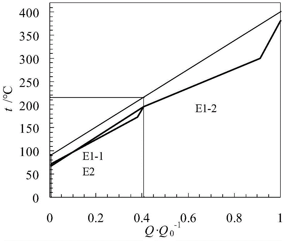 A dual-pressure evaporating ammonia water power cycle power generation device