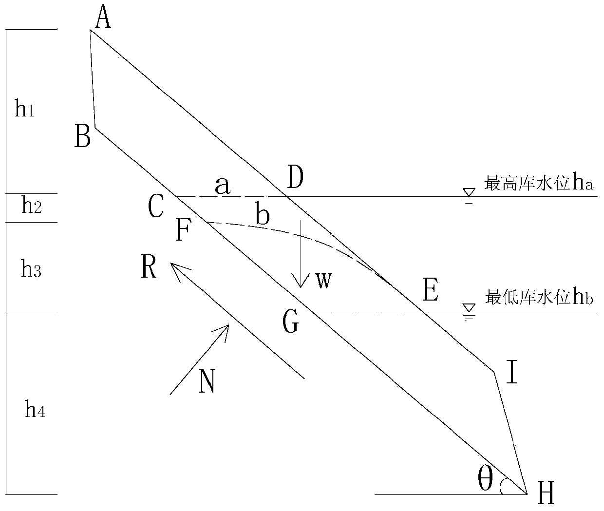 Method for determining stability of reservoir bank slope based on reservoir water level and displacement