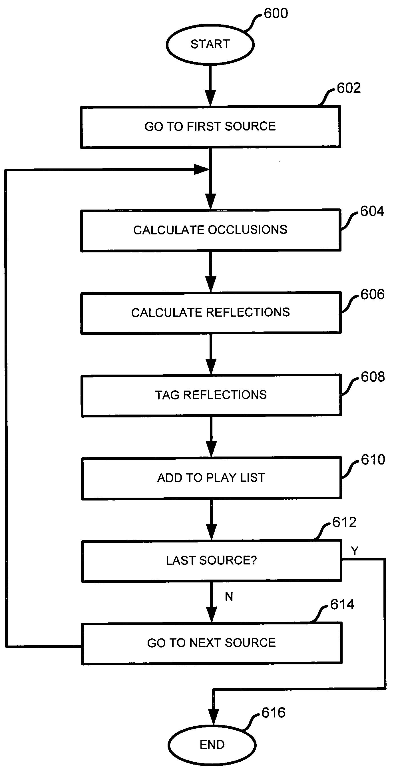 Dynamic acoustic rendering