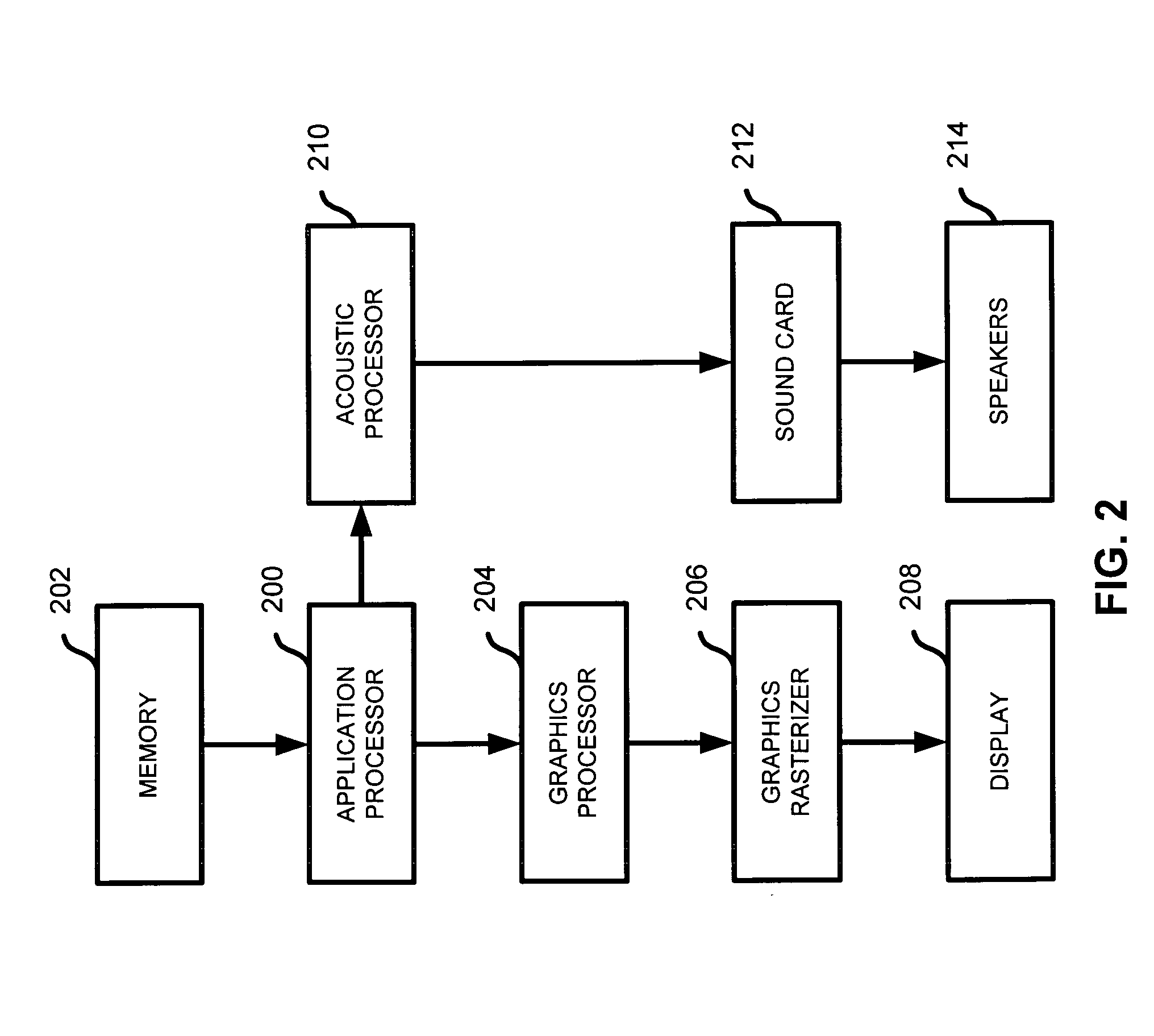 Dynamic acoustic rendering