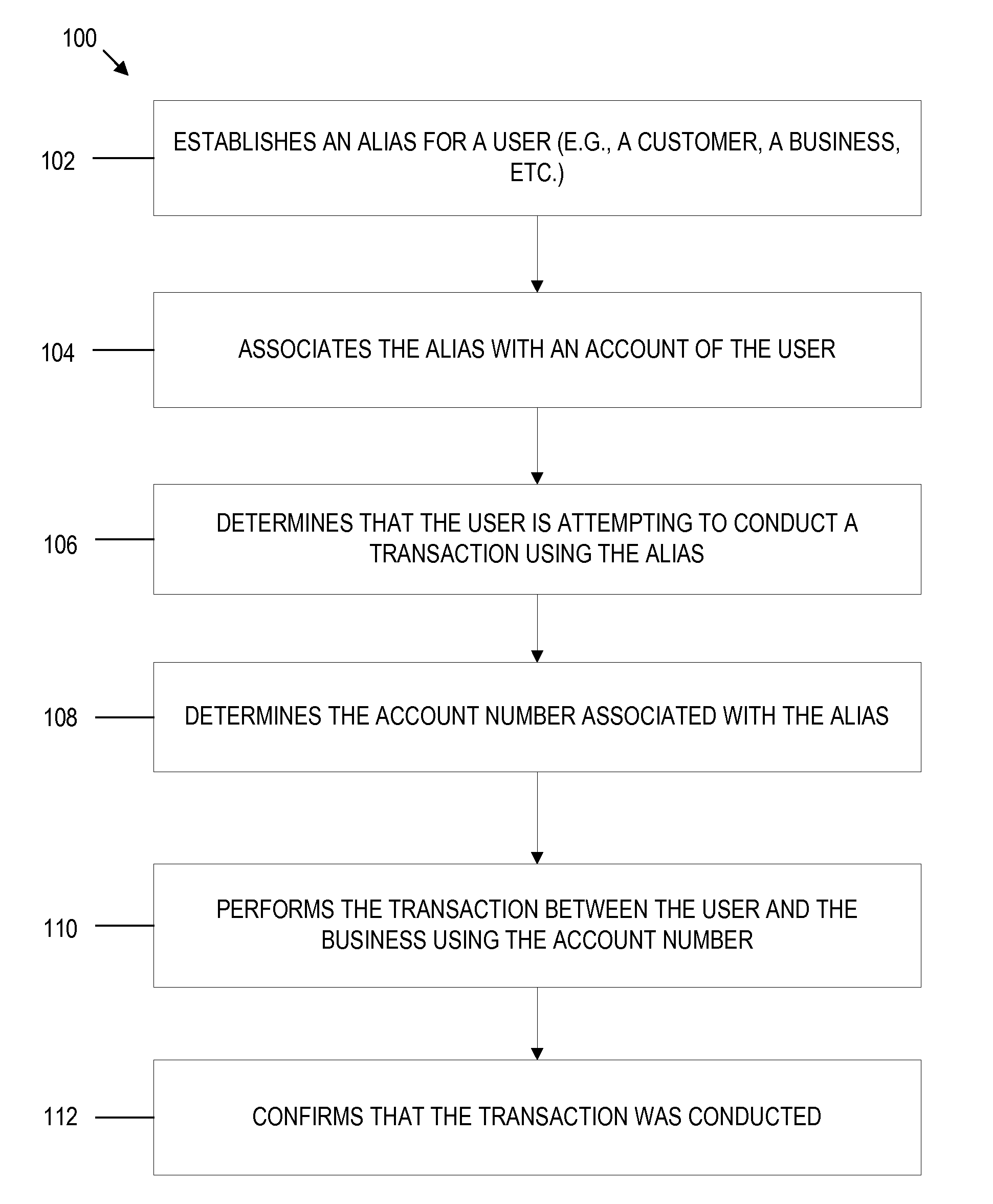 Alias-based merchant transaction system