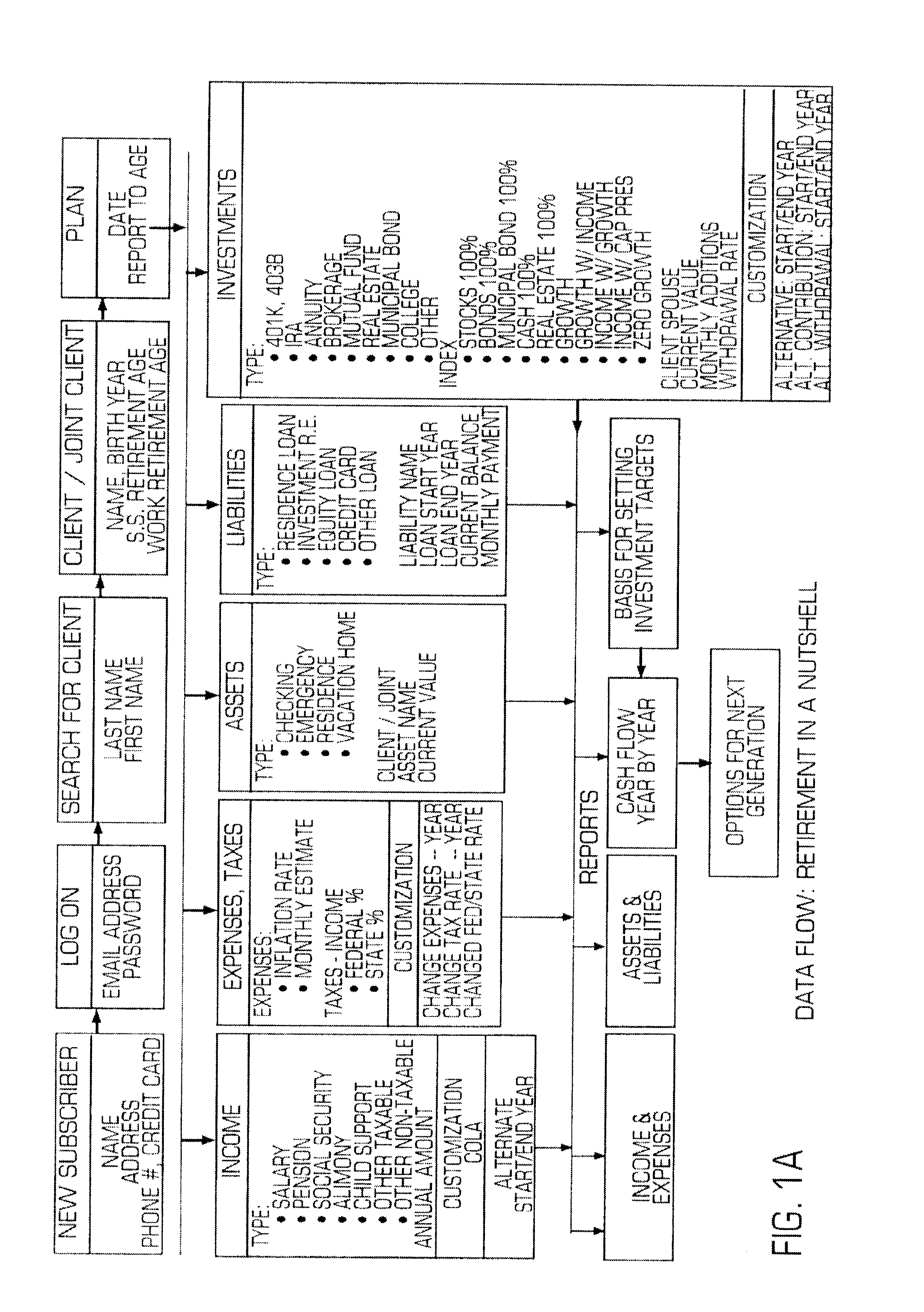 Financial planning document and process therefor