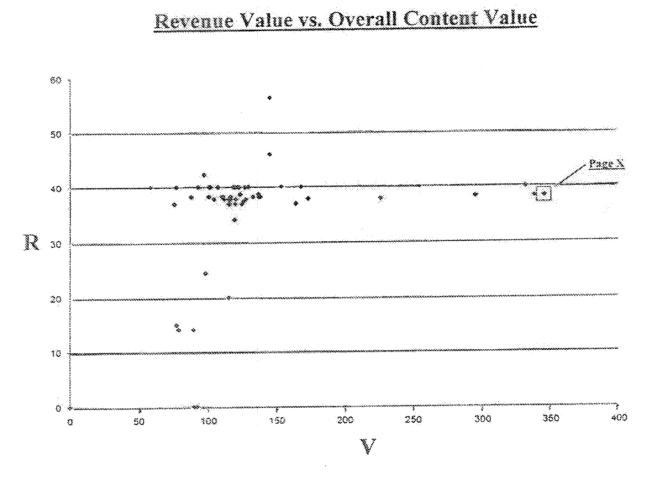 Method and System for Determining Overall Content Values for Content Elements in a Web Network and for Optimizing Internet Traffic Flow Through the Web Network