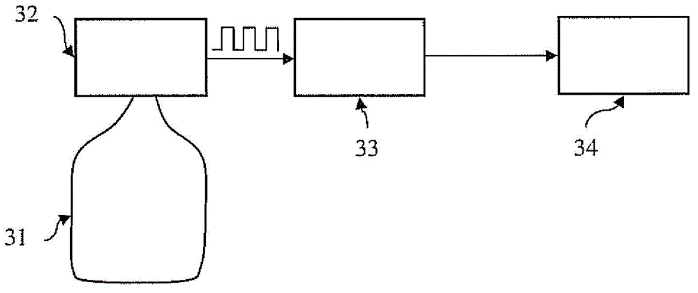 Method, brace and system for measuring torsion or bending of a part of a human or animal body