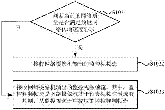 Monitoring method, set top box, monitoring system and memory medium