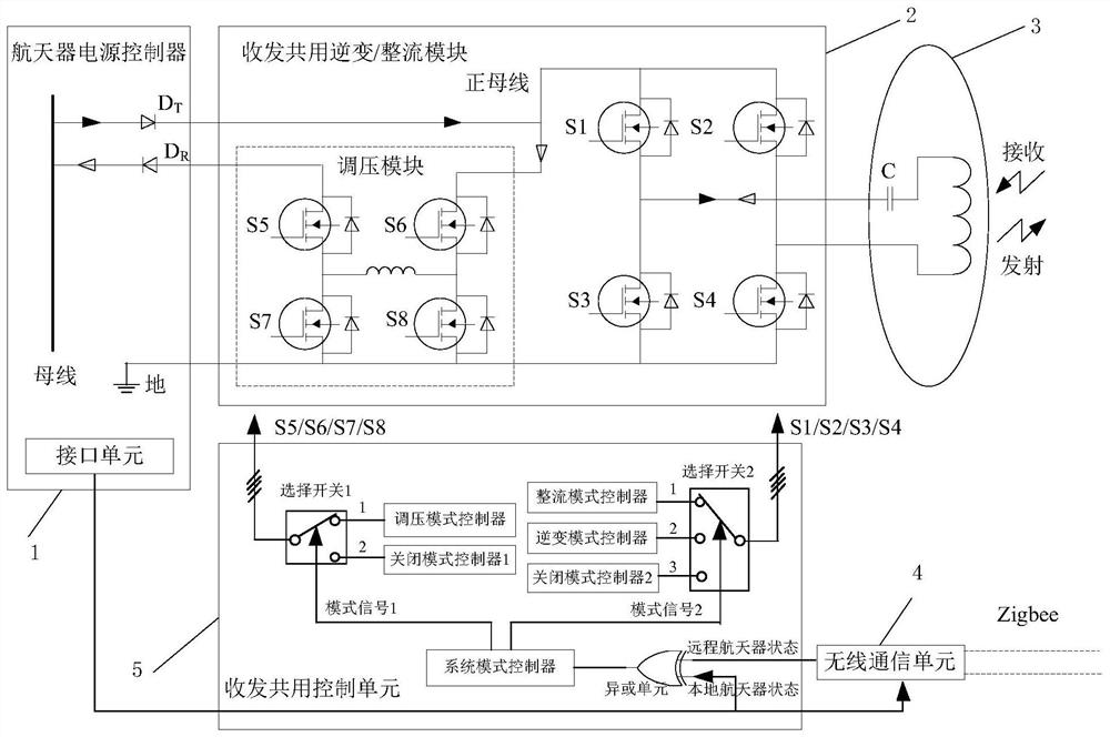 A near-field wireless energy transmission system shared between spacecraft