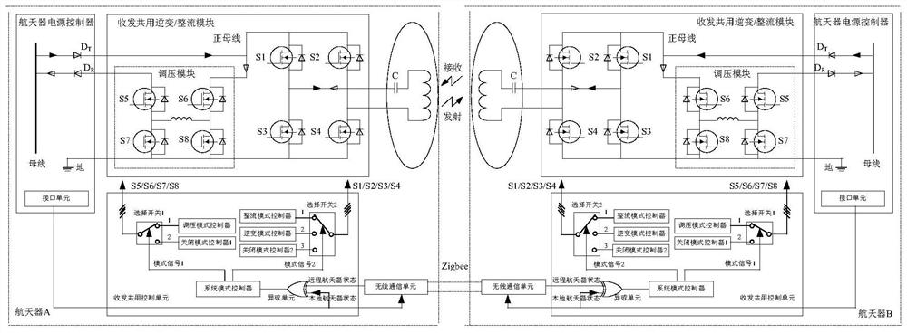 A near-field wireless energy transmission system shared between spacecraft