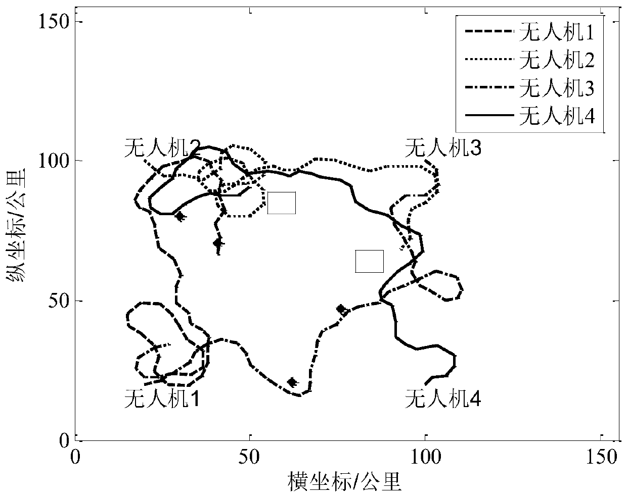 A UAV cluster cooperative reconnaissance method based on cross mutation pigeon population optimization