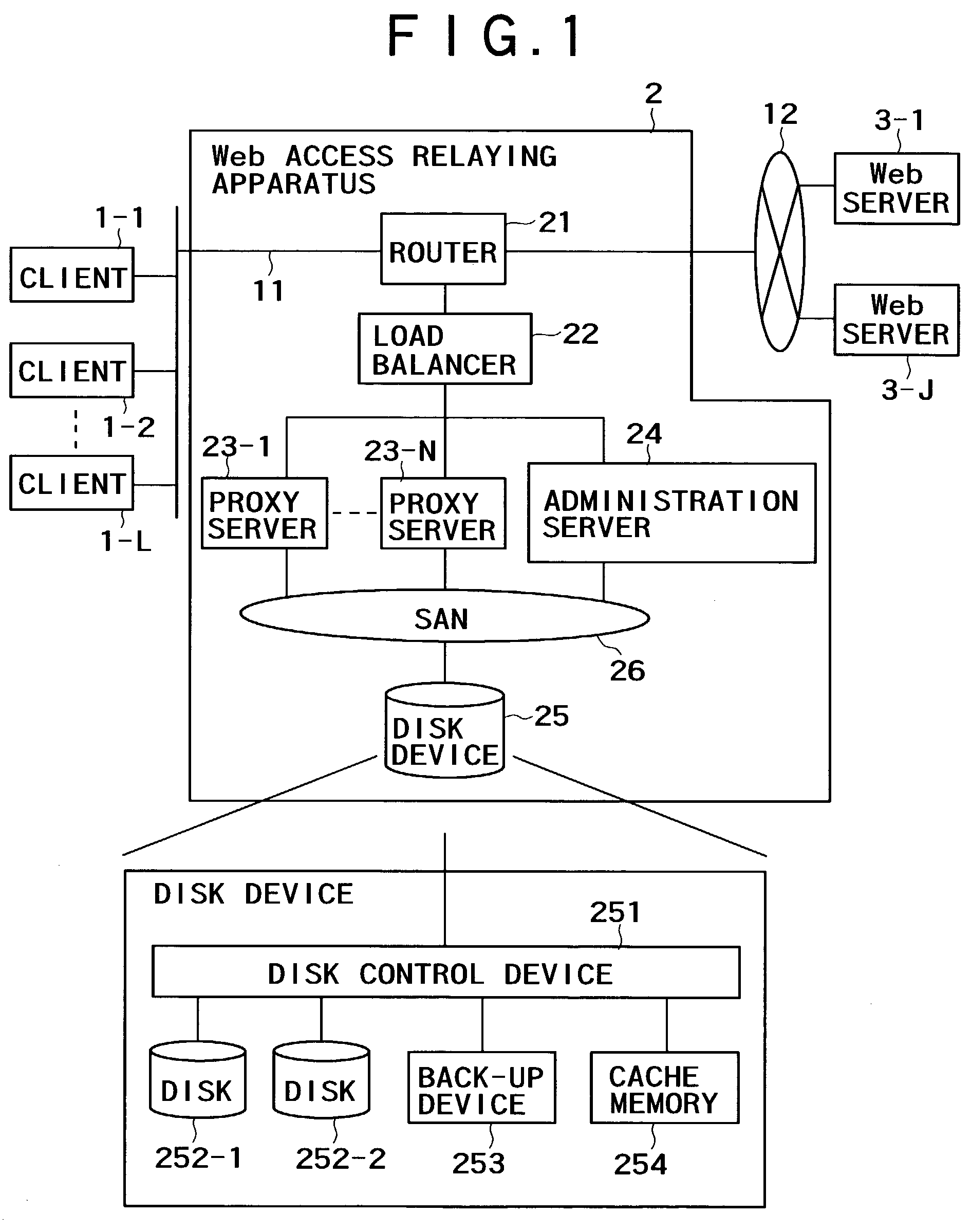 Access relaying apparatus