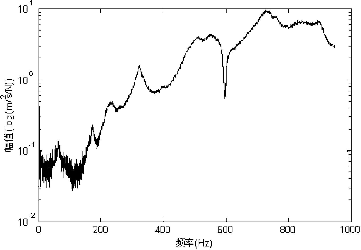 Transformer winding operating state diagnosis method