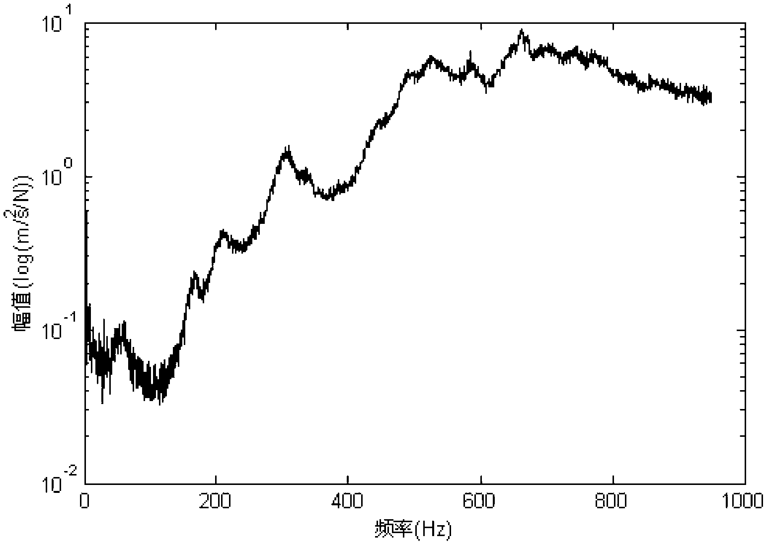 Transformer winding operating state diagnosis method