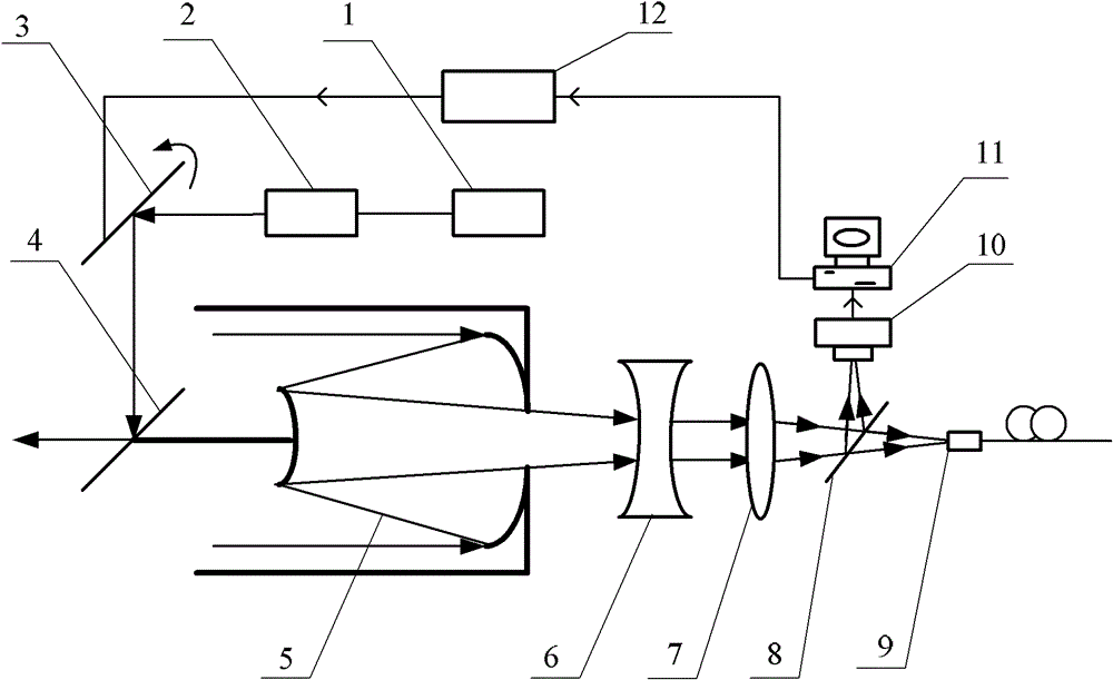 Laser radar coaxial transmitting and receiving system and coaxial adjustment method thereof