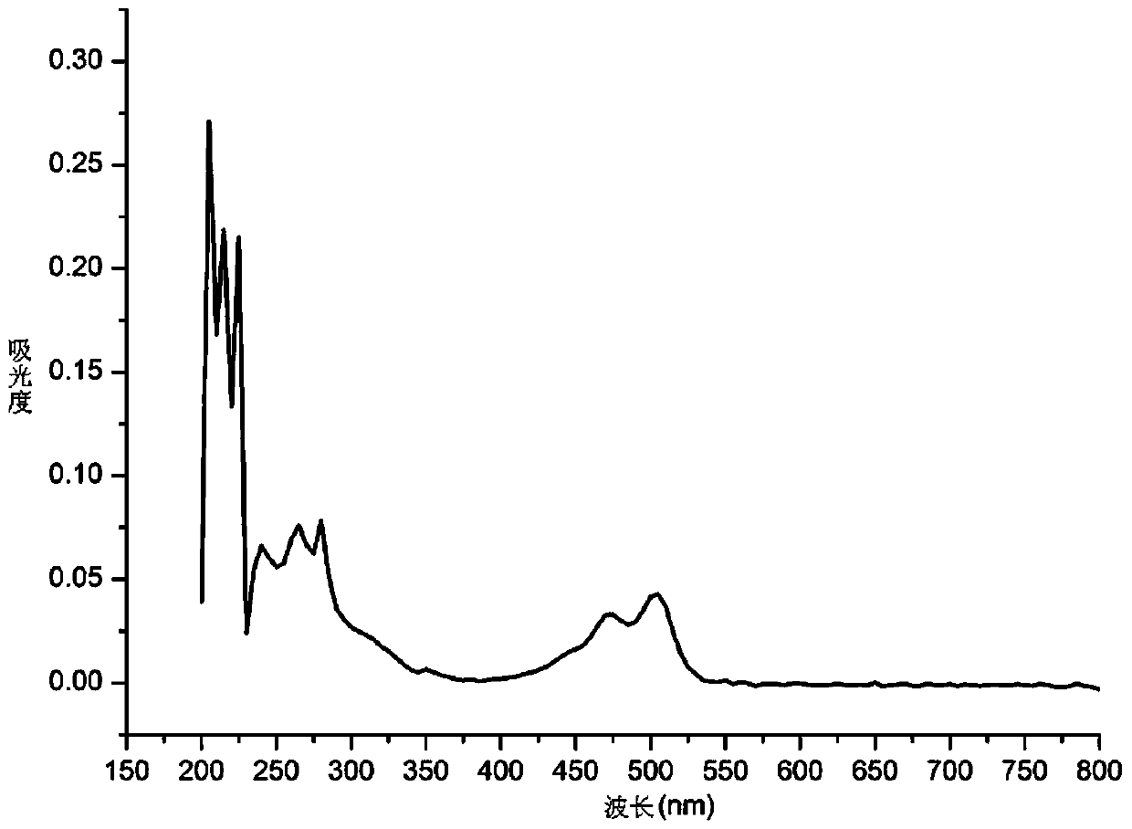 Triphenylene-perylene monoimide dicarboxylate binary compound and its preparation method and application