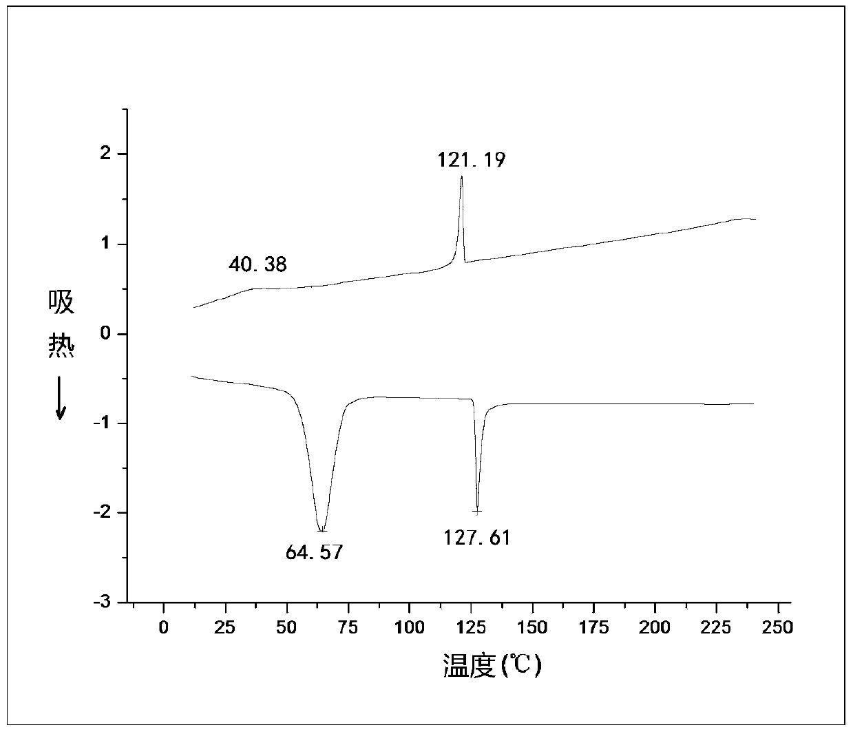 Triphenylene-perylene monoimide dicarboxylate binary compound and its preparation method and application