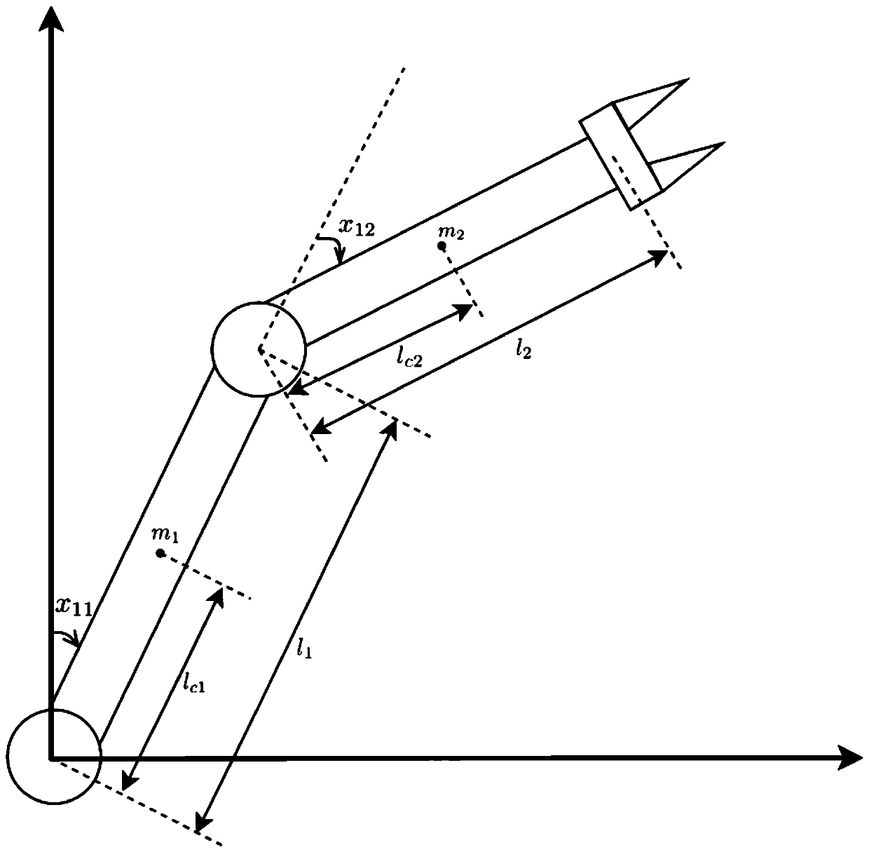 Uncertain mechanical arm fixed time track following control method with input saturation