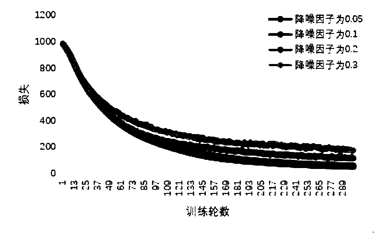 Deep-learning-oriented network personal credit fraud behavior detection method